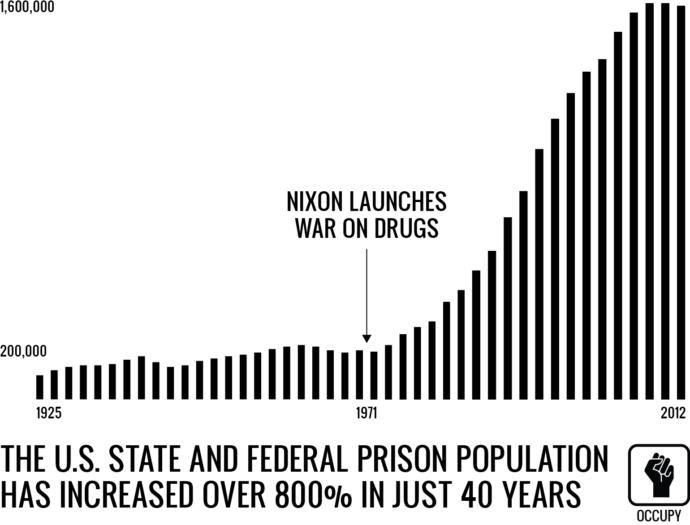 GIBR: War on Drugs