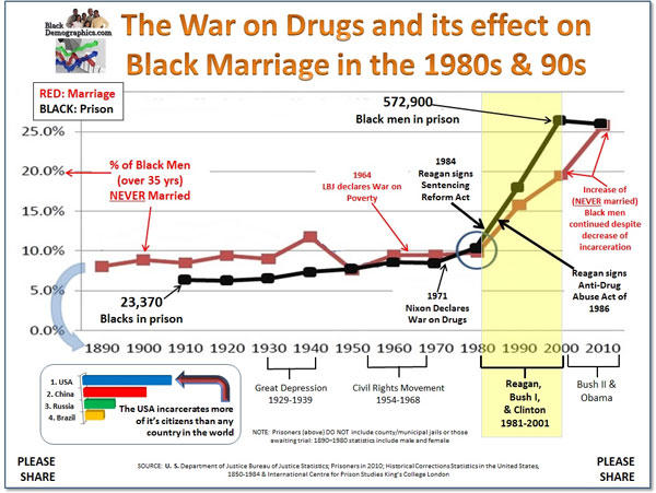 GIBR: War on Drugs