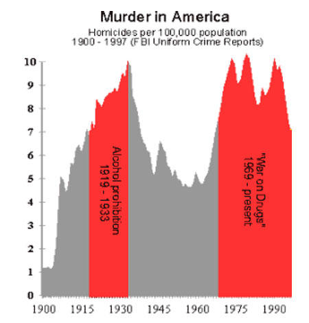 GIBR: War on Drugs