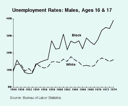 The Cruelty of Minimum Wage