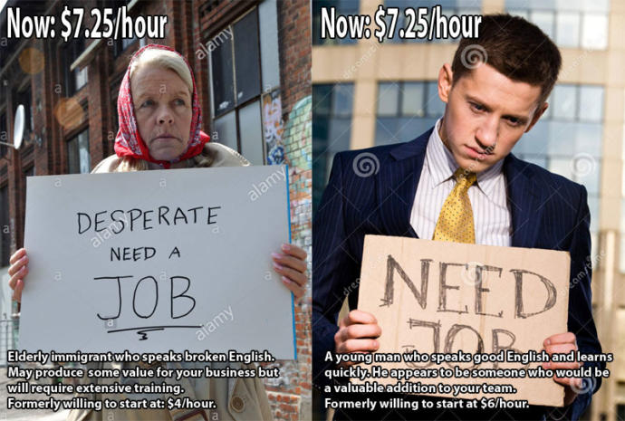 The Cruelty of Minimum Wage