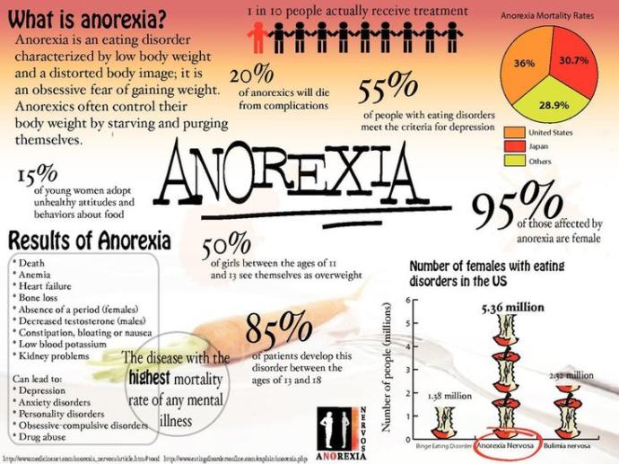 Losing Weight and ED – How to Diet After Eating Disorders
