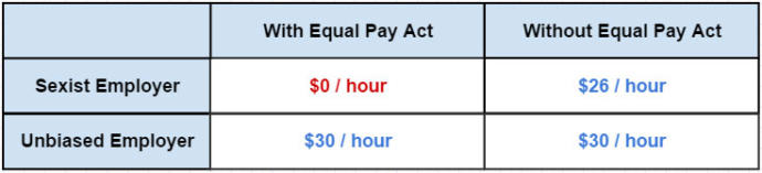 The Economics of Discrimination