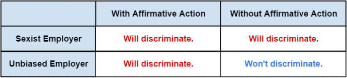 The Economics of Discrimination