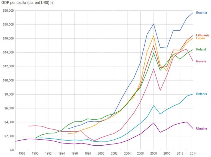 Economic Miracle: Estonia