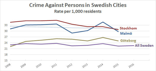 Myths about Sweden