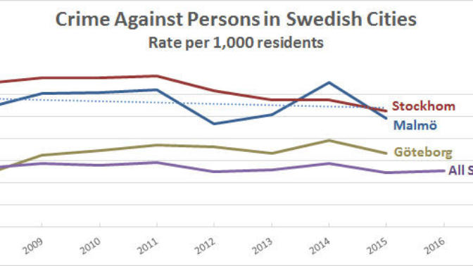 Myths about Sweden