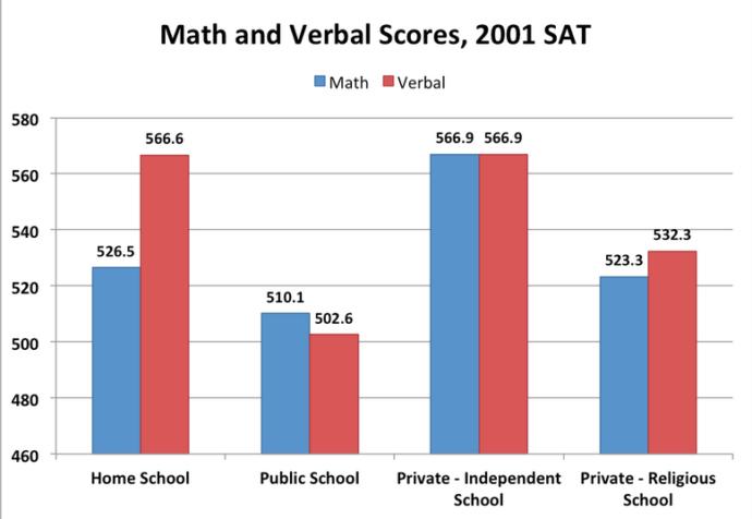 School Choice = Better Schools