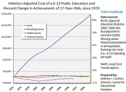 School Choice = Better Schools