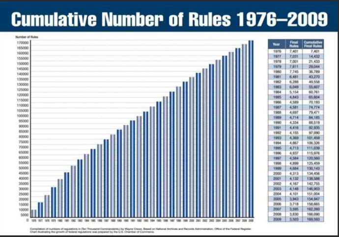 Can't Force the Greedy to Share