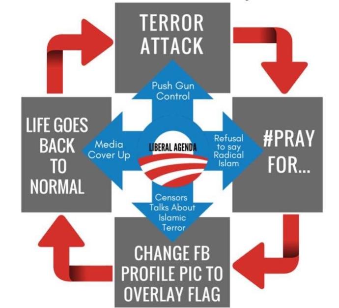 My Thoughts on the Manchester Terror Attack, and Where This is Taking Us