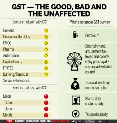 GST: The Goods and Service Tax. Interesting stuff you should know about.
