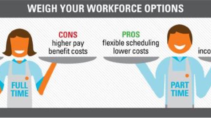 Why You Should take a Full Time position over a Part Time if you can