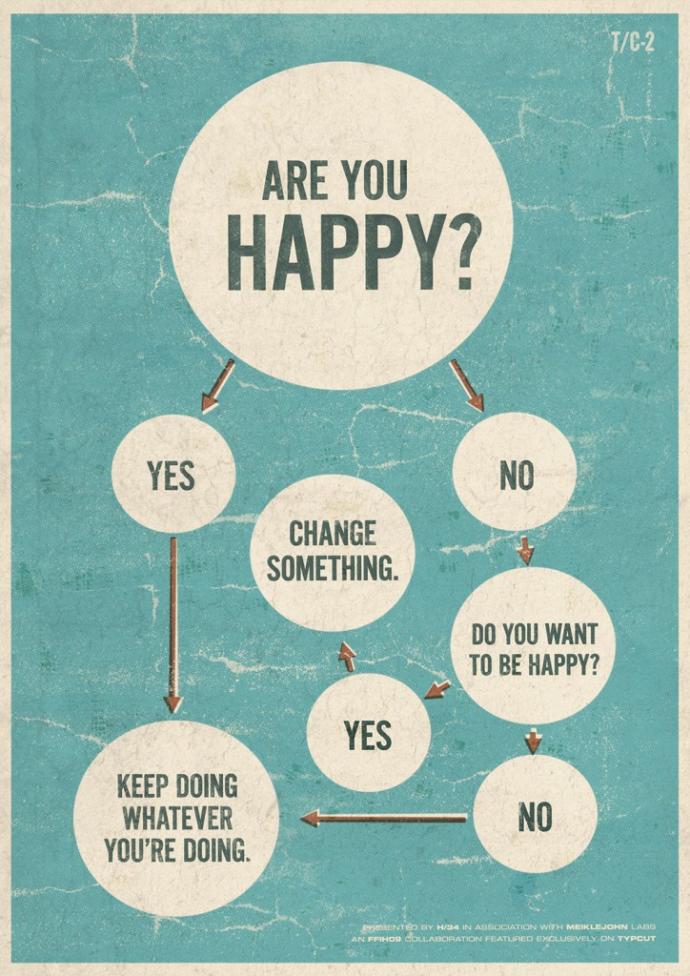 Keep Yourself Happy