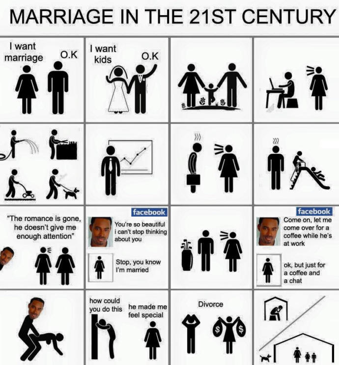 Modern Marriage Isn't Working...