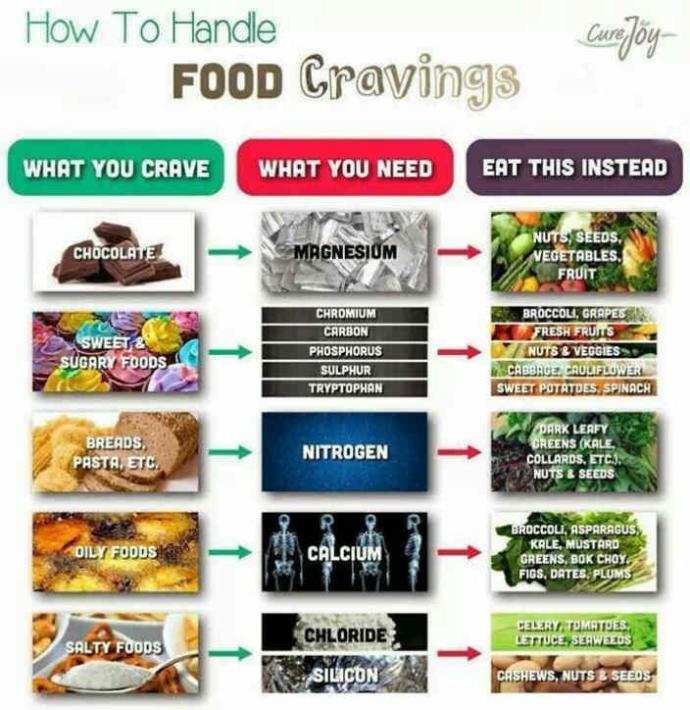 PMS Problems- and How to Fix Them