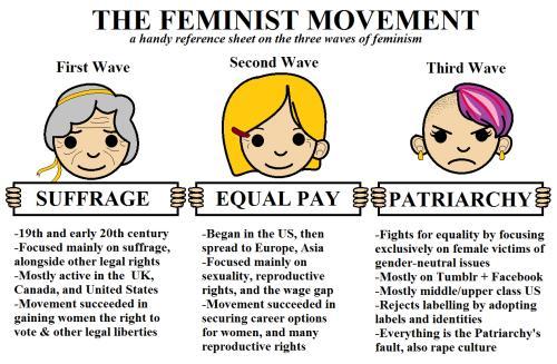 The Modern MGTOW Effect