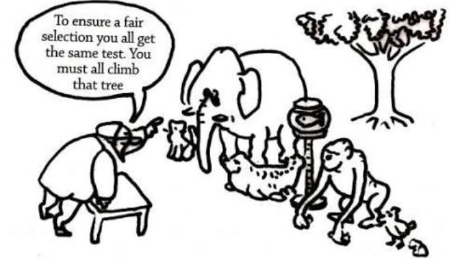 Is Equalism Even Practiced by the So Called 'Feminists'?