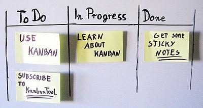 Japanese Way of Managing Life and Time: Kanban Technique!
