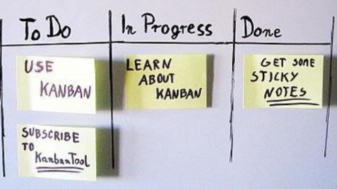 Japanese Way of Managing Life and Time: Kanban Technique!
