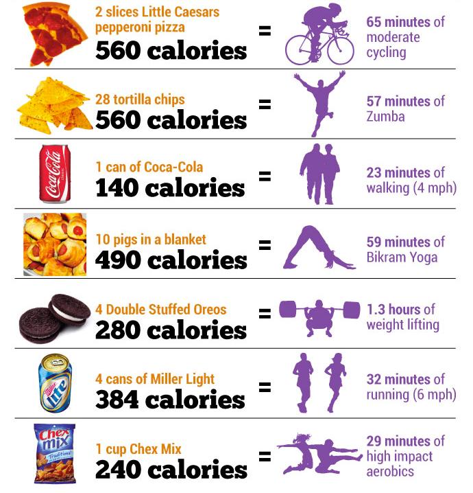 8 Fitness & Weight Loss Myths Put Bluntly
