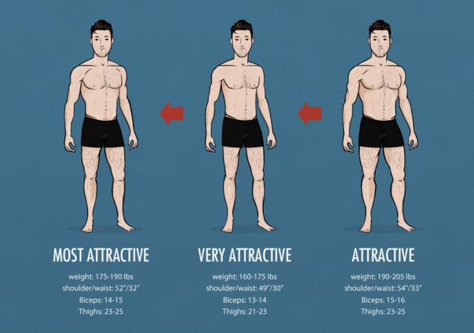 Improving Attractiveness To The Opposite Sex