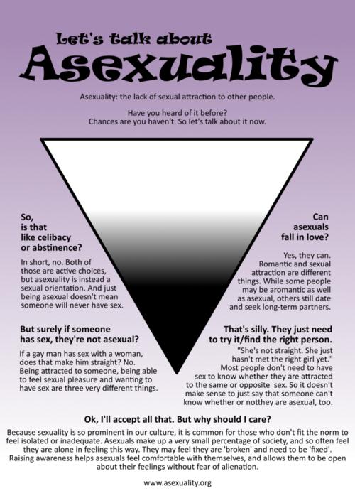 All about Asexuality... An interview with Asexy