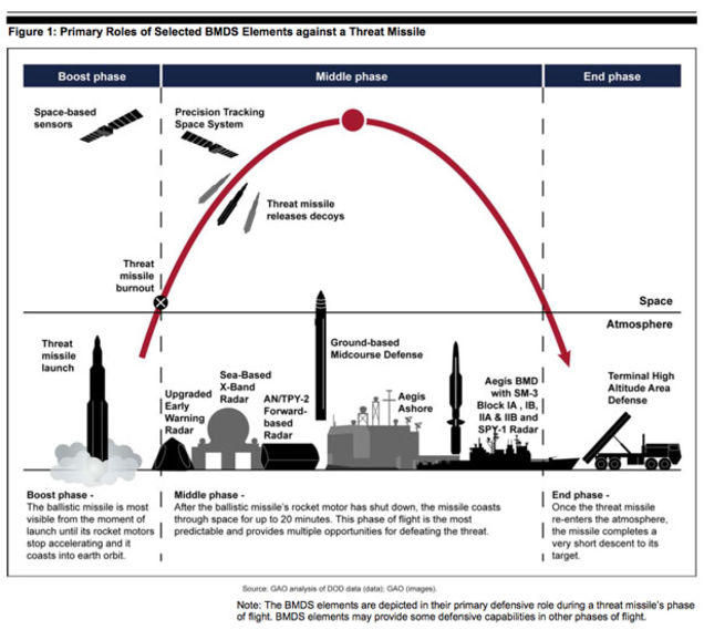 This Is Why North Korea Can't Get a Missile Stateside