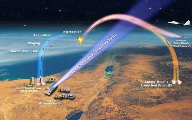 This is why N Korea can't get a missile stateside