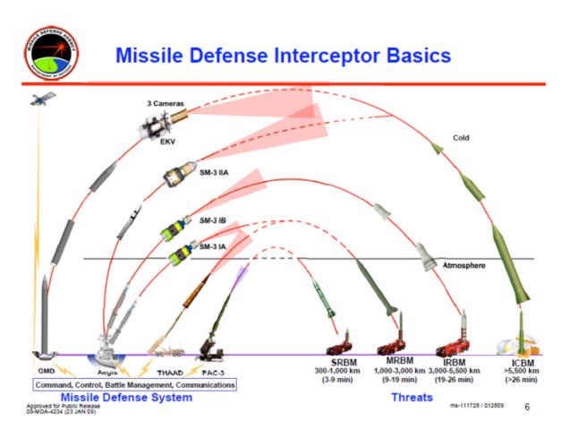 This Is Why North Korea Can't Get a Missile Stateside