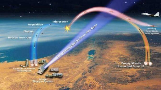 This Is Why North Korea Can't Get a Missile Stateside