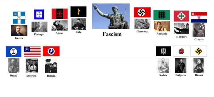 The Key Differences Between Nazis, Nationalism, and Fascism