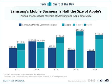 Why is Apple Still a Leading Brand?