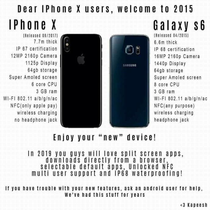 Why is Apple Still a Leading Brand?