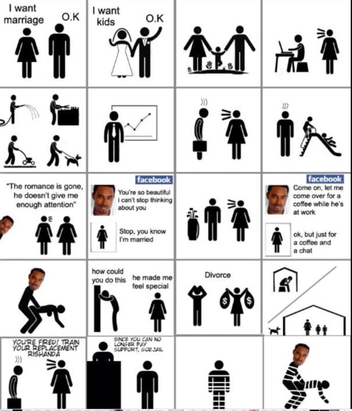 Men Don't Want the Strong Woman
