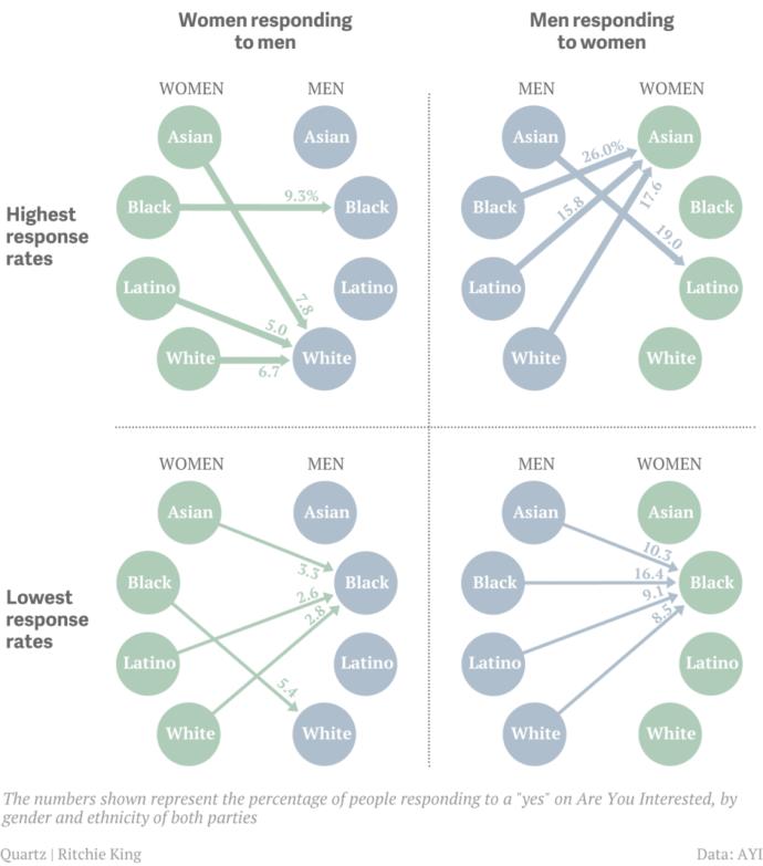 Does Hollywood Need To Put Less White Women and Black Women In Its Movies and TV shows?