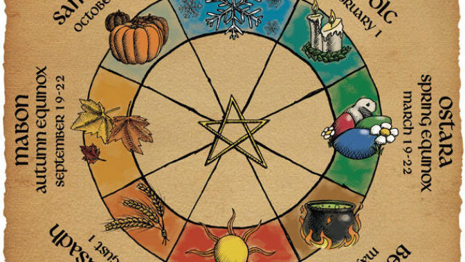 Wicca Series (Part 3): Wheel of the year - Wiccan Holidays (first half)