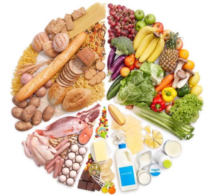 The Cost of Eating Junk