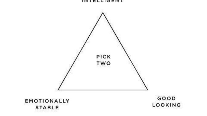 4 Uncommon Tribulations in Dating That Intelligent Men Have 