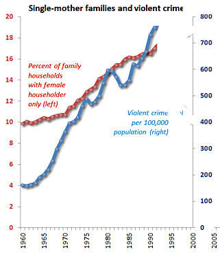 Here's Why I Think The Concept Of Single Mums Is A Bad Thing 