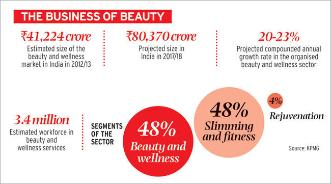 Made In India Cosmetic Brands 2017