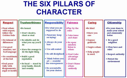 What Are The Attributes Of A Good Character?