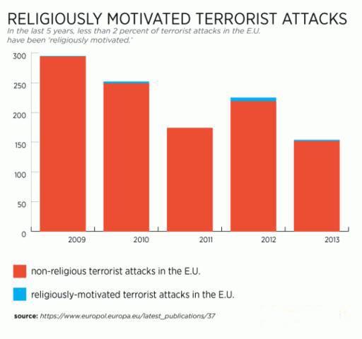 Islam = Death Cult? Let's Take a Look at the Facts...