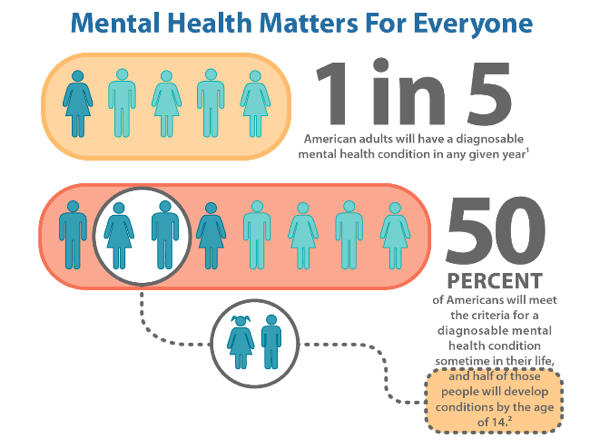 It's Time to Put an End to the Stigma of Mental Illness