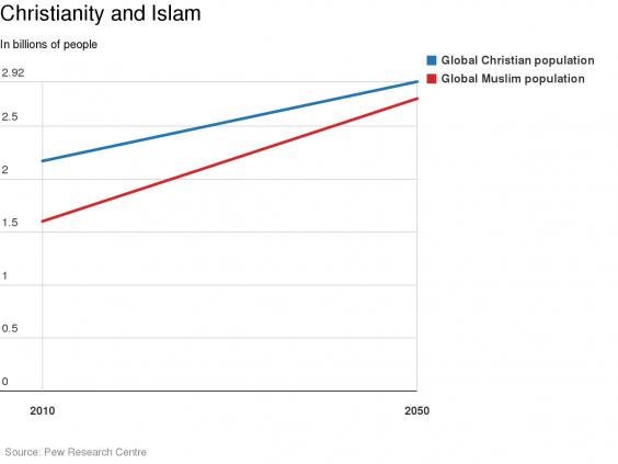 A Predicted World in 2050