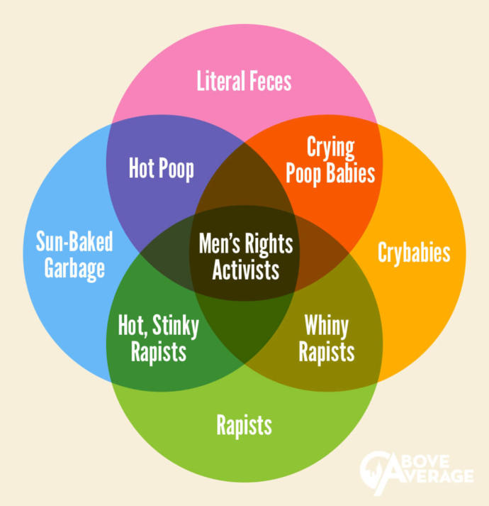 MGTOW is Largely Misunderstood by the Opposite Gender