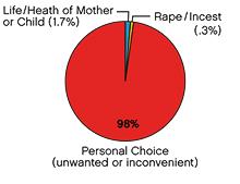 Why I'm Pro-Life & My Answers To Pro-Choice Arguments