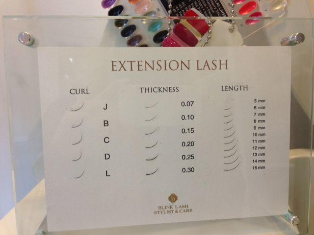 Eyelash Extensions: The Informative and the Instructive