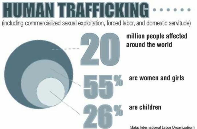 We Can Fight Against Human Trafficking