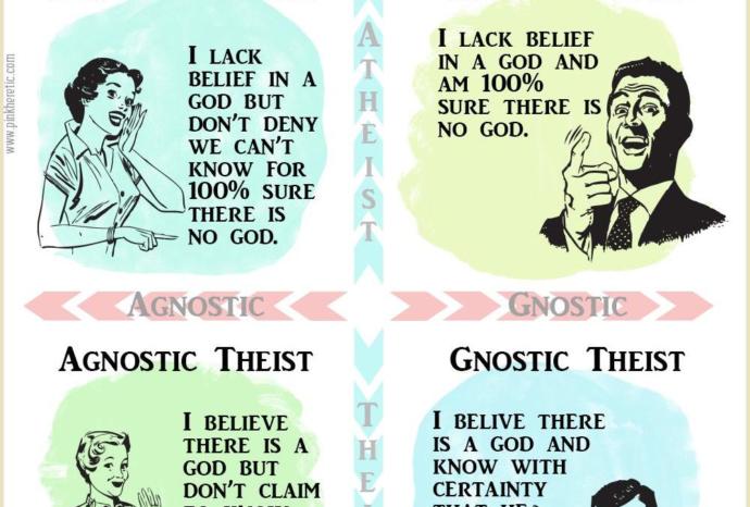 You're Not Agnostic, You're An Atheist